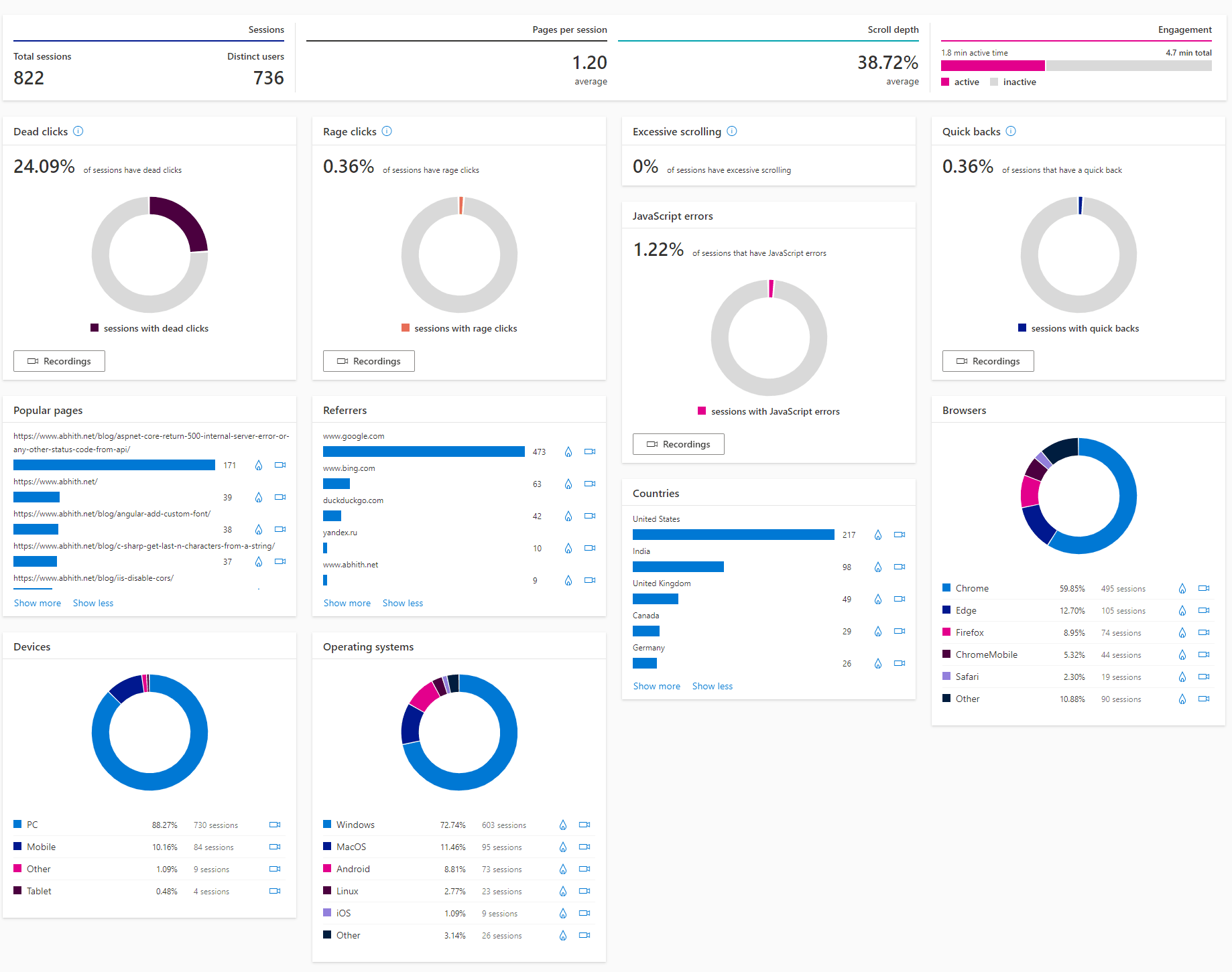 Dashboard